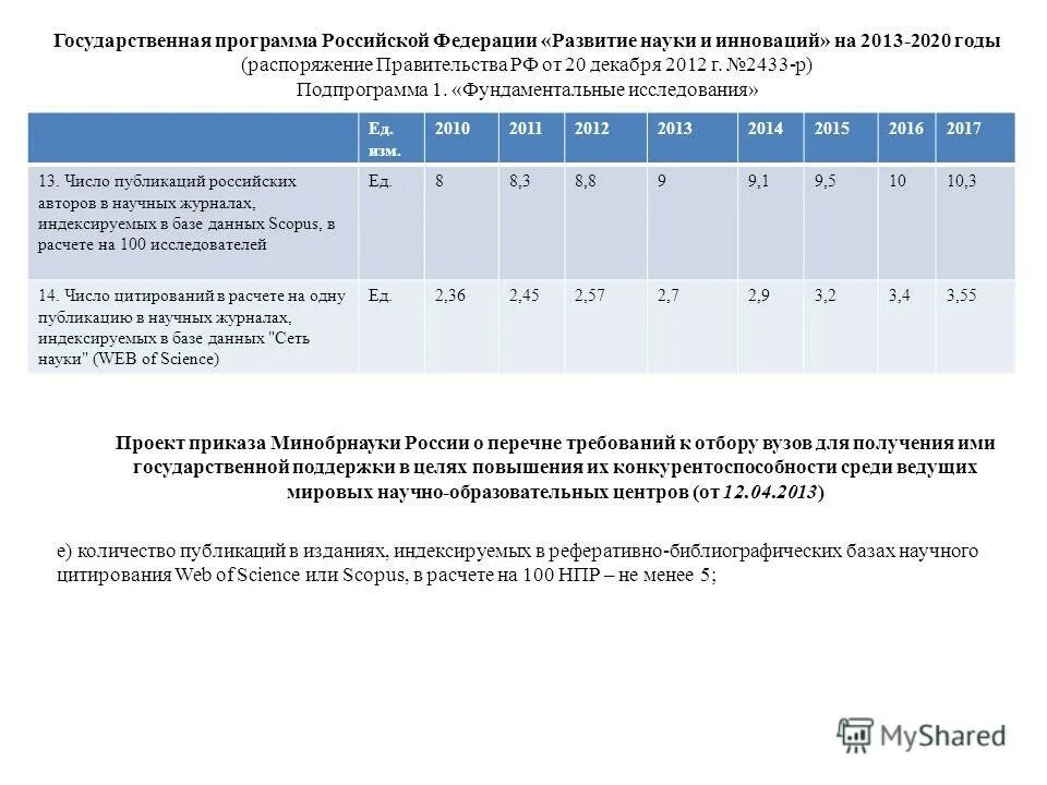 Государственная программа развития науки. Государственная программа развития науки. Государственная программа развитие образования. Государственные программы и ее проекты. Гос программа развития образования и науки рк на 2020-2025.