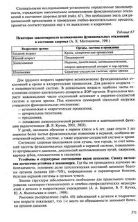 Функциональные отклонения в состоянии здоровья