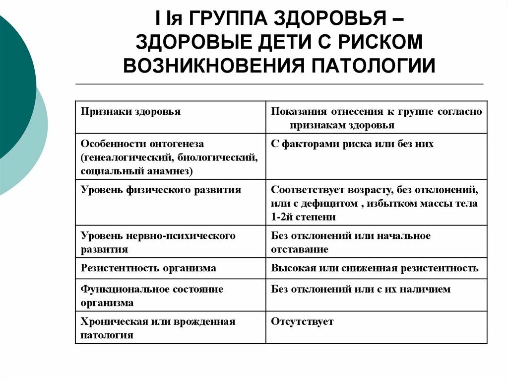 Группа здоровья ребенка ii группа. Группа здоровья у детей таблица. Группы здоровья детей таблица характеристика. Характеристика 2 группы здоровья детей. Как подразделяются группы здоровья.