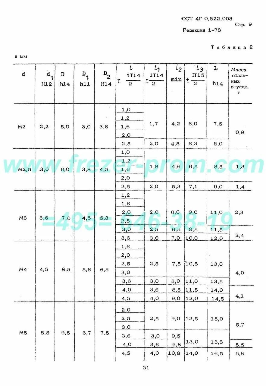 Ост 4г 0.822. Втулки ЮПИЯ ОСТ 4г 0.822.009. ОСТ 4г 0.822.003. Втулка ОСТ 4г 0.822.009 чертеж. Втулки ОСТ 4г0.822.002-73.