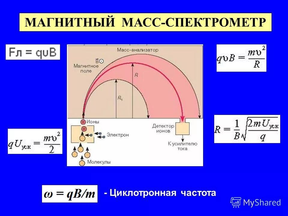Импульс электромагнитной волны формула. Масса электромагнитного поля. Электромагнитная масса. Масса электромагнитного поля. Магнитный масс анализатор.