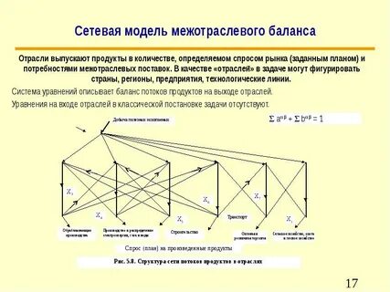 Баланс потоков