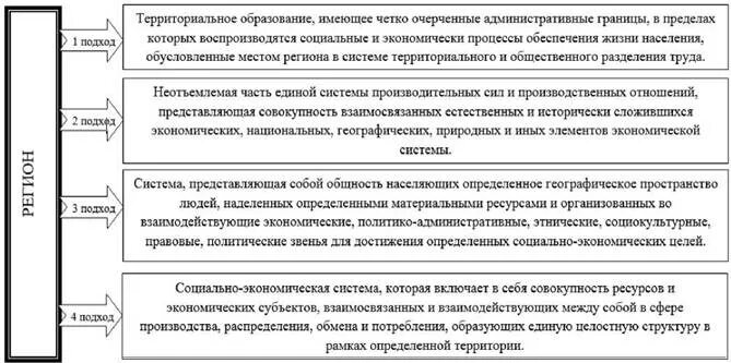 Политические звенья