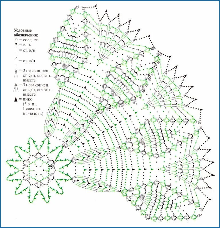 Журнал салфеток крючком. Салфетка Doily схема. Салфетки крючком со схемами. Круглая салфетка крючком схема.