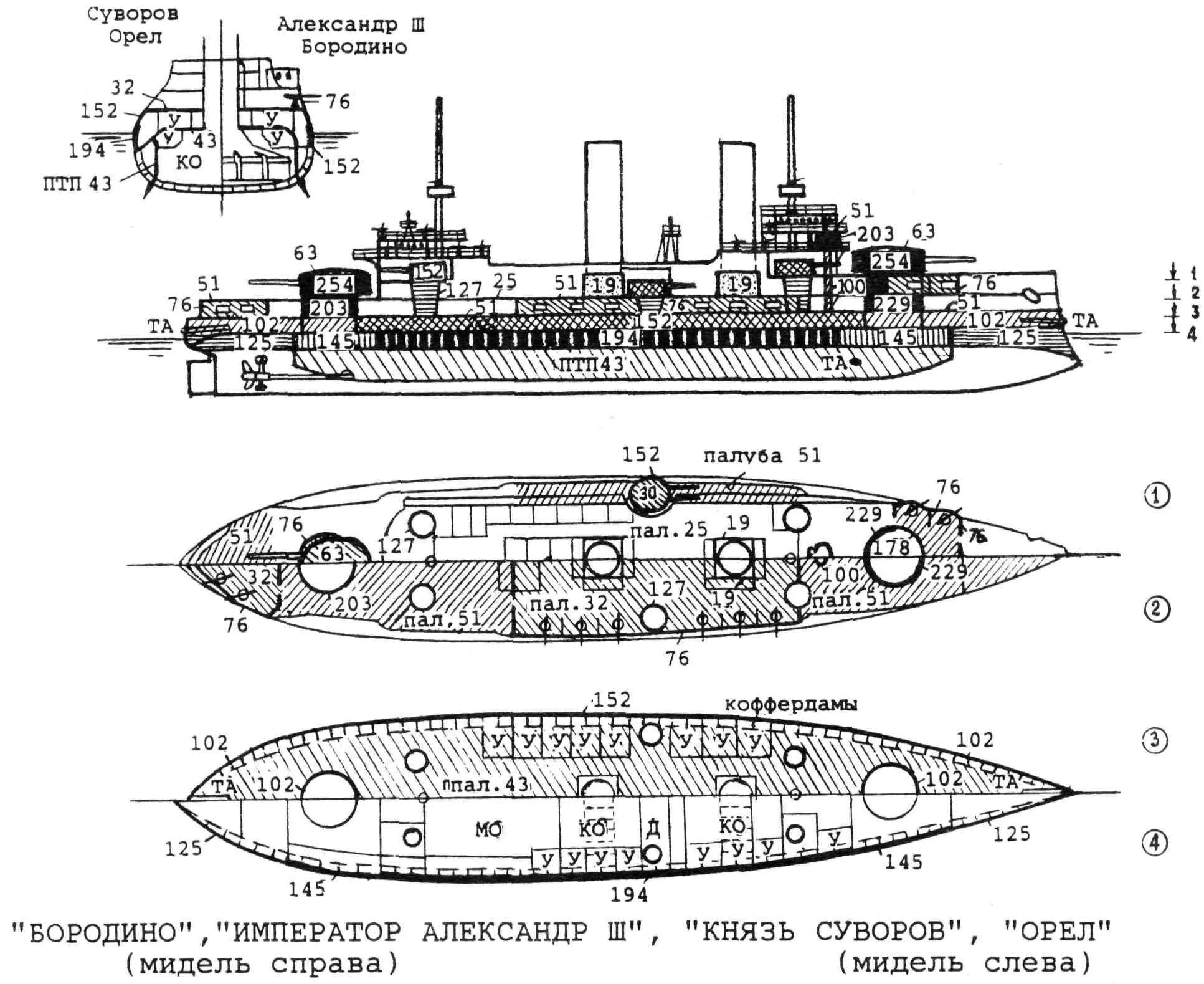 броненосец бородино звезда 1/350. эскадренный броненосец бородино цусима. эскадренный броненосец бородино. эскадренные броненосцы типа бородино. броненосец князь бородино.