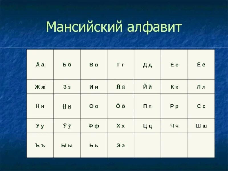 Язык манси. Алфавит манси. Письменность манси. Алфавит Мансийского языка. Язык манси алфавит.