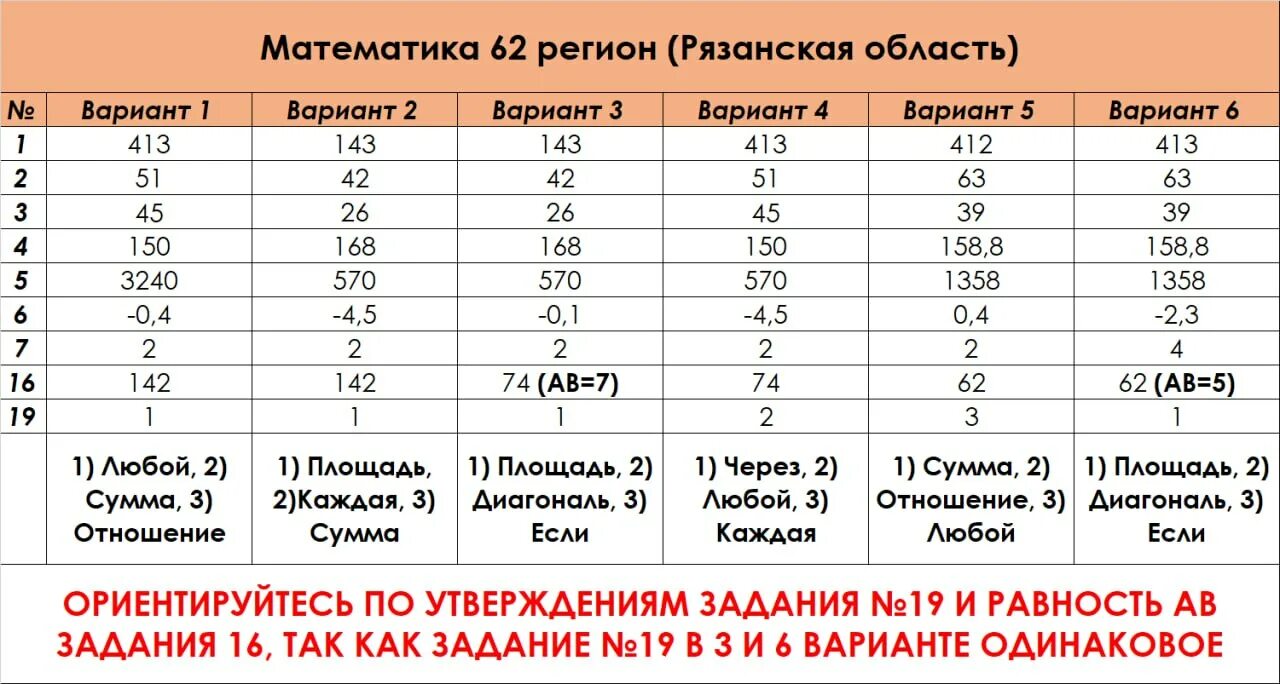 Ответы по математике экзамен 2023