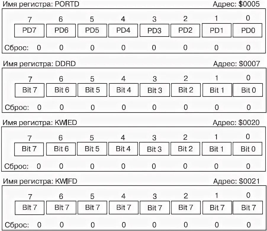 регистр битов. регистры ассемблер x86. регистр битов. 16 битные регистры ассемблер. бит регистр.