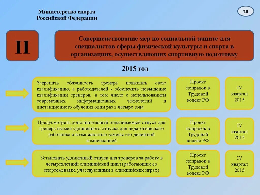 Удлиненный отпуск педагогическим работникам устанавливается продолжительностью
