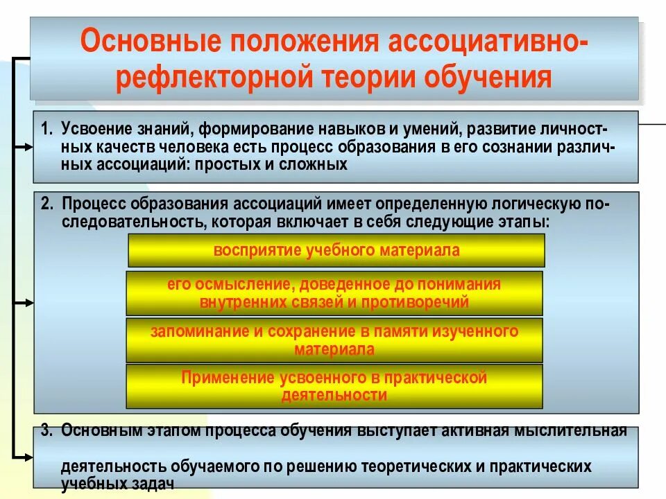 Процесс формирования знаний умений и навыков