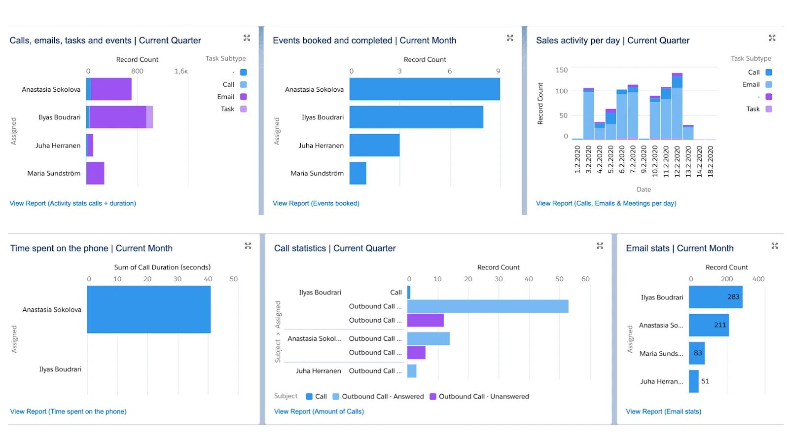 Reports Salesforce. Как в Keynote сделать диаграмму. Salesforce Reports & dashboards. Salesforce лидогенерация отчет.
