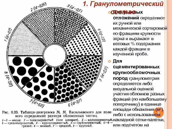 Методика определения состава