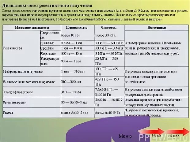 Скорость распространения в вакууме инфракрасного излучения. Диапазоны излучений таблица. Скорость распространения инфракрасных лучей. Диапазоны электромагнитного излучения таблица. Скорость распространения инфракрасного излучения в вакууме.