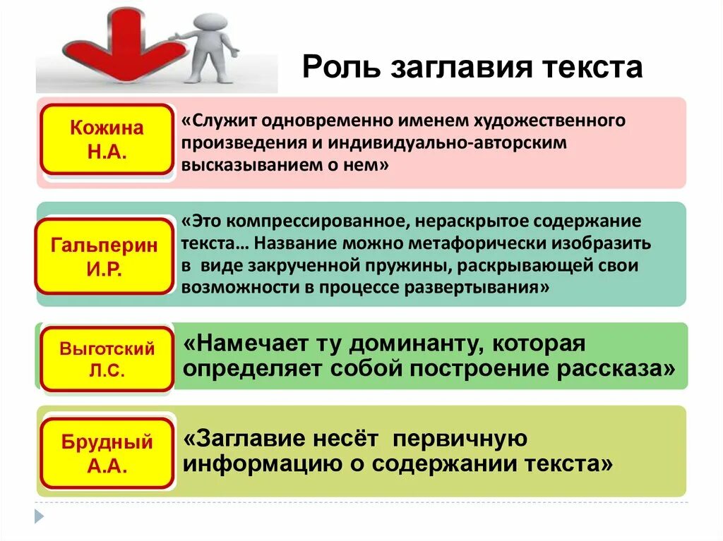 Роль названия текста