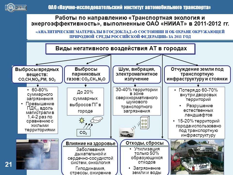 Экологическая безопасность на транспорте. Изучения влияния автомобильного транспорта на окружающую среду. Влияние работы автомобильного транспорта на окружающую среду. Виды негативного воздействия. Научные направления в российской федерации