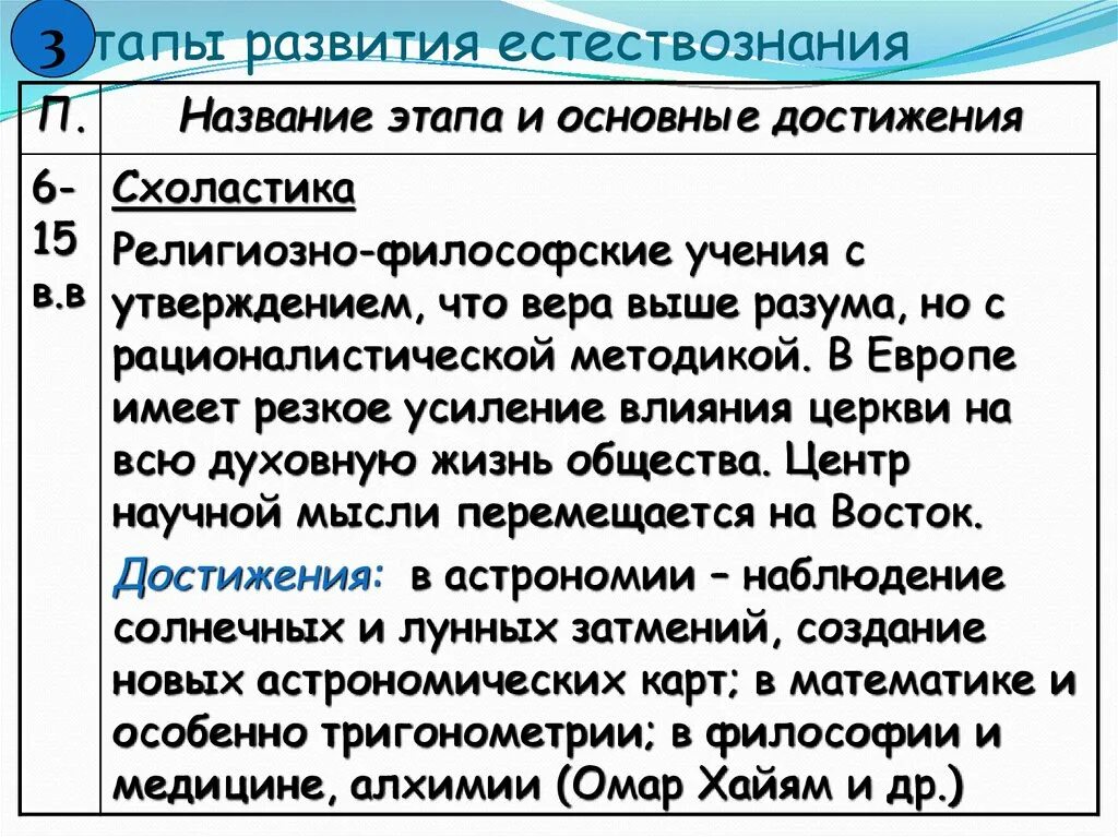 Этапы развития естествознания. Стадии-этапы развития естествознания. Исторические этапы естествознания. Периоды развития естествознания.