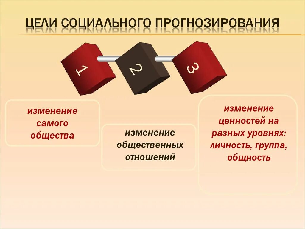 Прогнозирования развития социальных процессов. Виды социального прогнозирования. Задачи социального прогнозирования. Этапы социального прогнозирования. Цель социального прогнозирования.