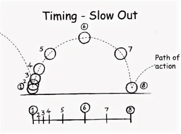 Slow much