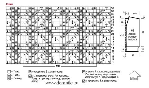 Модные схемы вязаний
