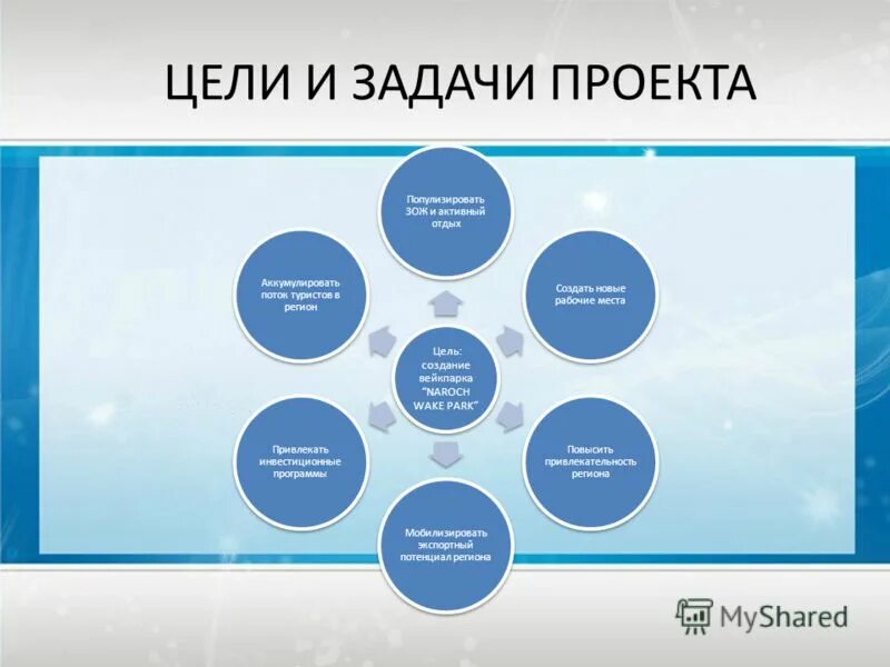 Популизировать это. Цели и задачи медиации. Популизировать услугу. Популизировать это. Популизировать это.