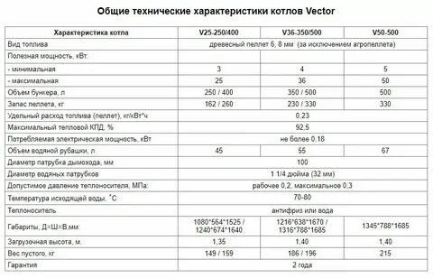 Бара технические характеристики