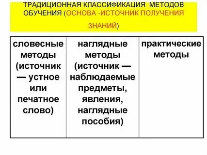 Характер методов по источнику знаний