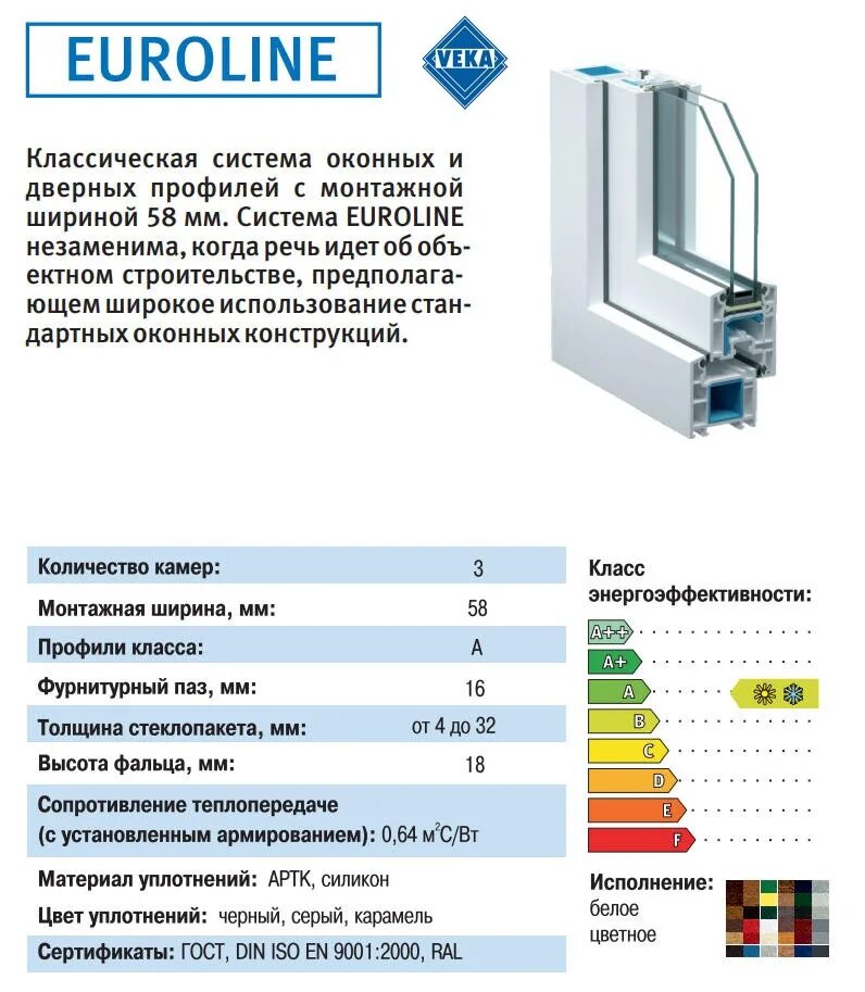 Профиль VEKA Euroline 58. Профиль века Софтлайн 70 характеристики. Профиль VEKA 70 стеклопакет. VEKA Euroline 58 мм.