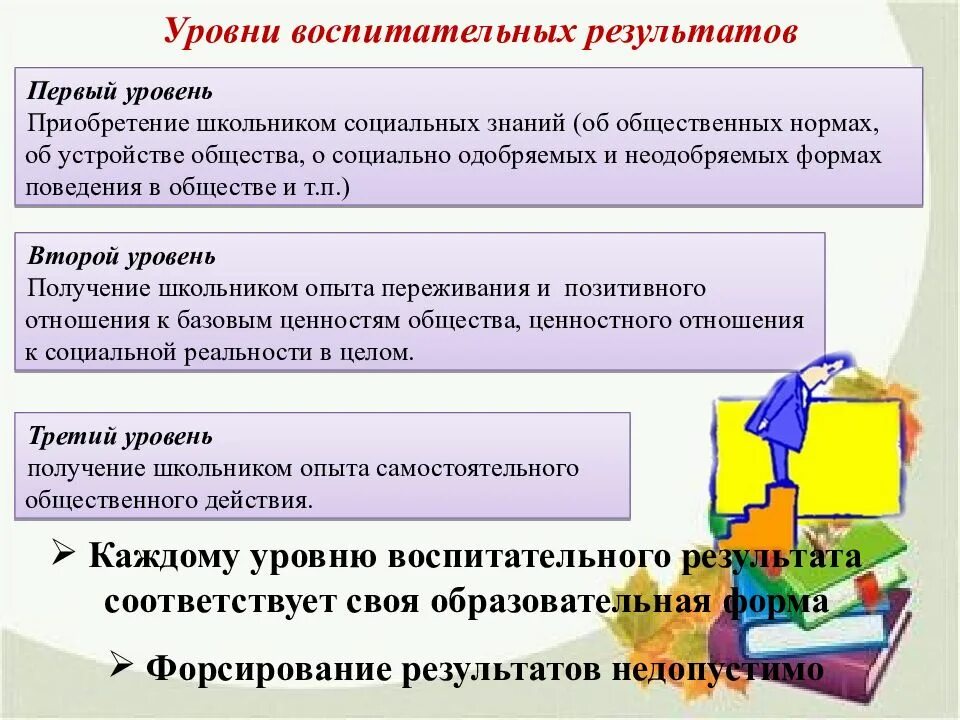 Достижение воспитательных результатов. Первый уровень воспитательных результатов. уровни результатов воспитания. уровни достижения воспитательного результата. три уровня воспитательных результатов.