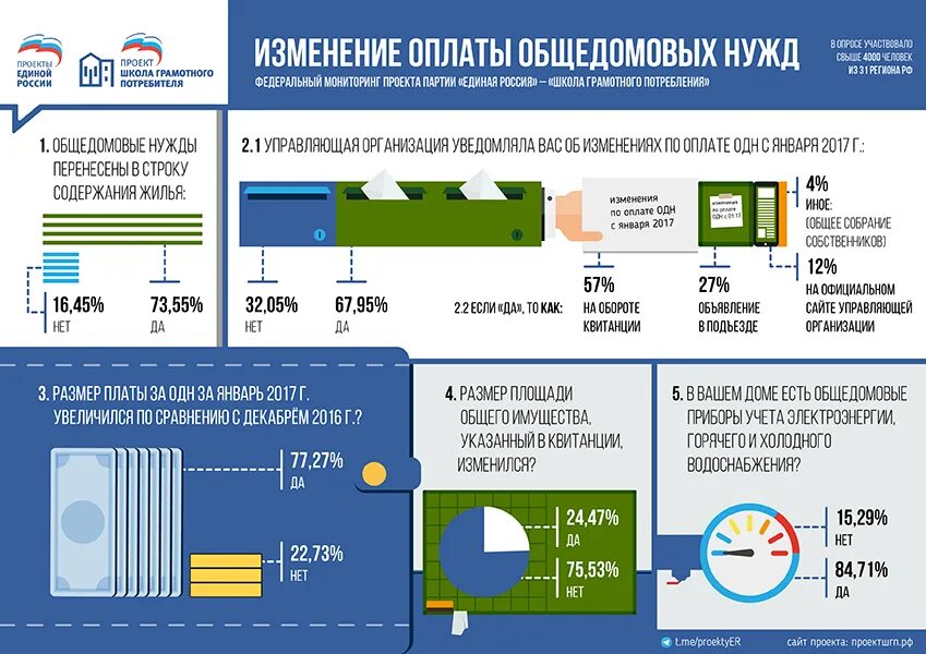 Единый мониторинг