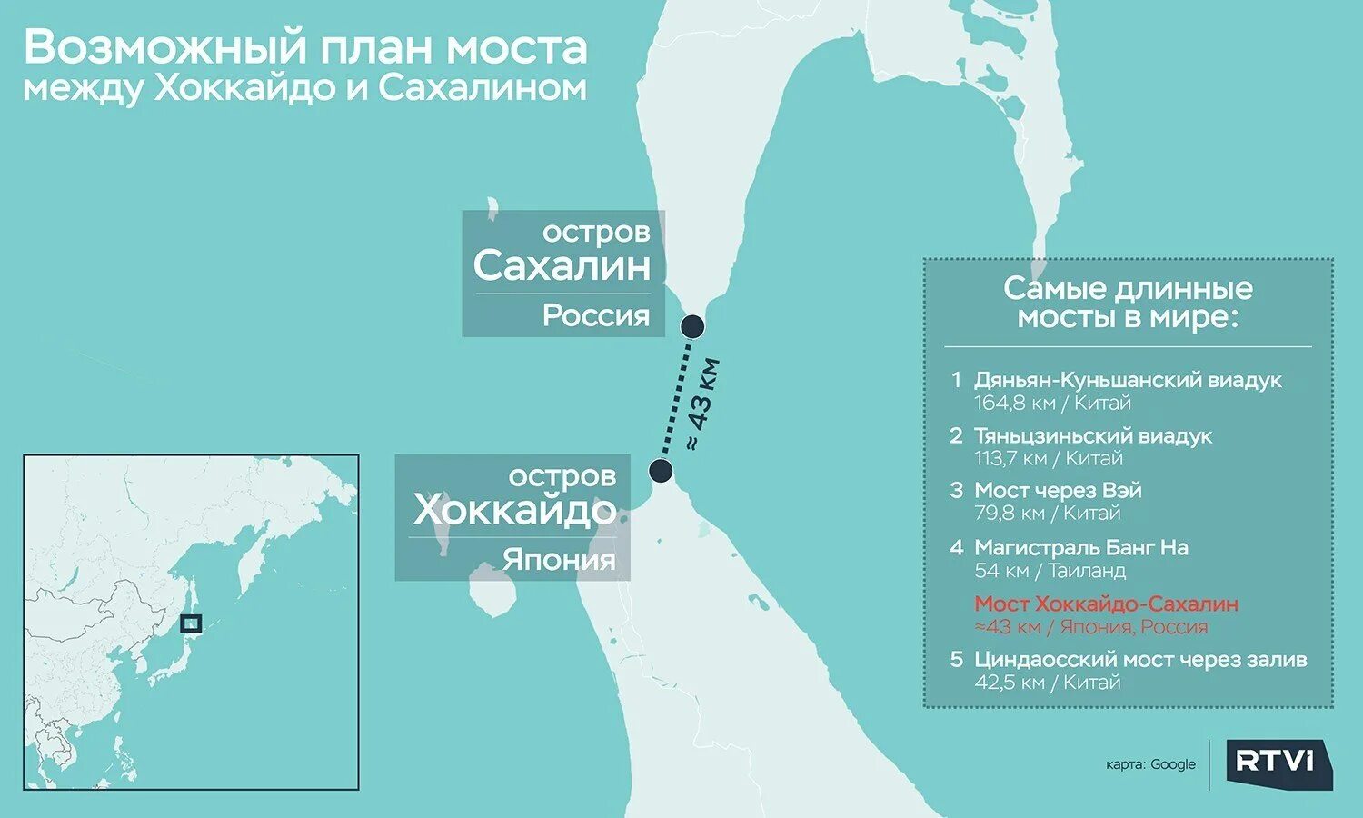 Самое короткое расстояние между сахалином и материком. Пролив между островами Сахалин и Хоккайдо. Проливы Курильских островов. Мост на Сахалин. Туннель между Сахалином и Хоккайдо.