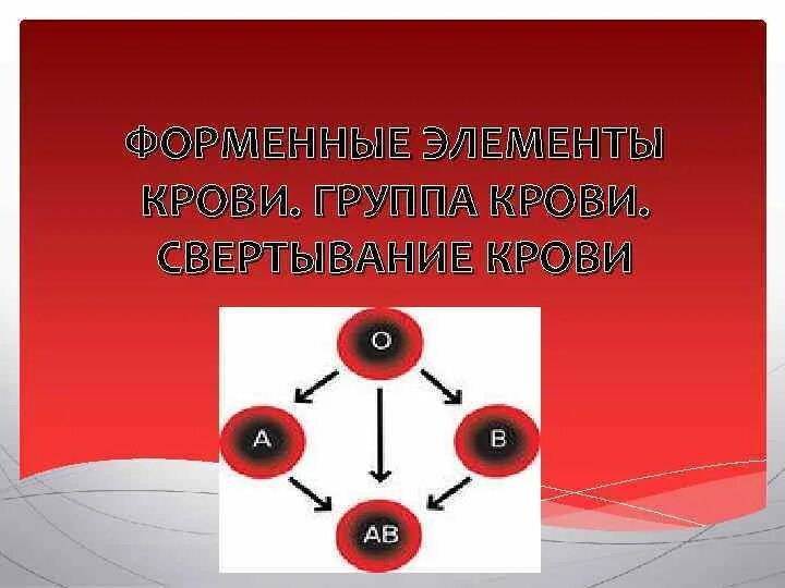 Группы крови свертывание. Свертывание крови и группы крови. Форменные элементы крови. Форменные элементы и свертывание крови-. Свертывание крови группы крови