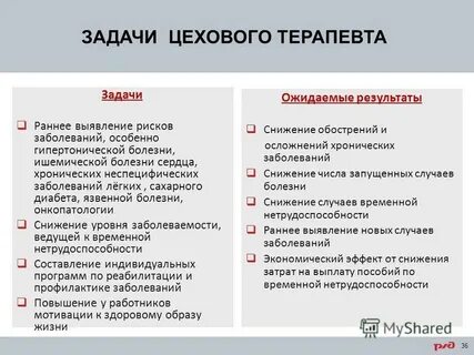 Задача врача терапевта