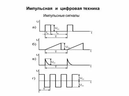 Ошибки цифровых устройств