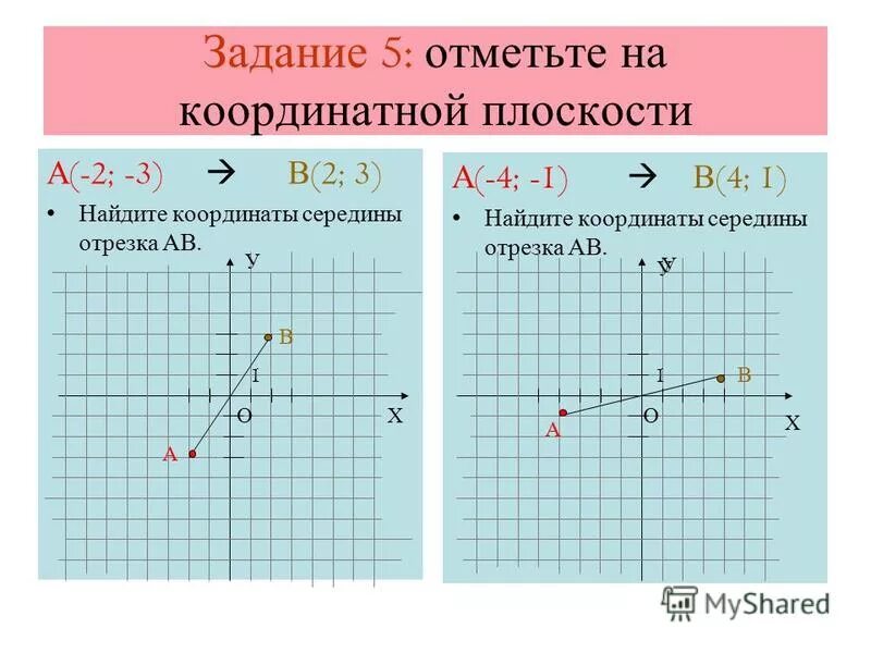 Координатная плоскость 6 класс виленкин. Отрезок на координатной плоско. Координатная плоскость координаты точек. Координаты середины отрезка на плоскости.