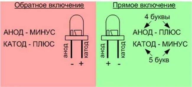 Как узнать какой минус. Светодиод полярность катод анод. SMD светодиоды анод катод. Диод анод катод полярность. Маркировка светодиодов анод катод.