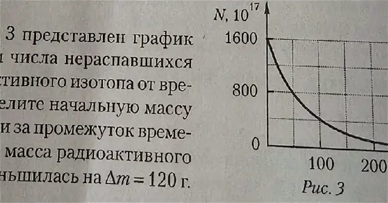 Зависимость числа оставшихся ядер от времени. Зависимость числа нераспавшихся ядер от времени. График зависимости числа ядер радиоактивного изотопа от времени. График зависимости количества нераспавшихся ядер от времени. Зависимость массы радиоактивного изотопа от времени..