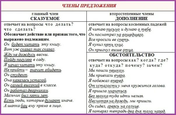 Дополнение определение сказуемое. Члены предложения подлежащее сказуемое дополнение. сказуемое и второстепенный член предложения. подлежащее сказуемое дополнение определение обстоятельство. таблица подлежащее и сказуемое дополнение.