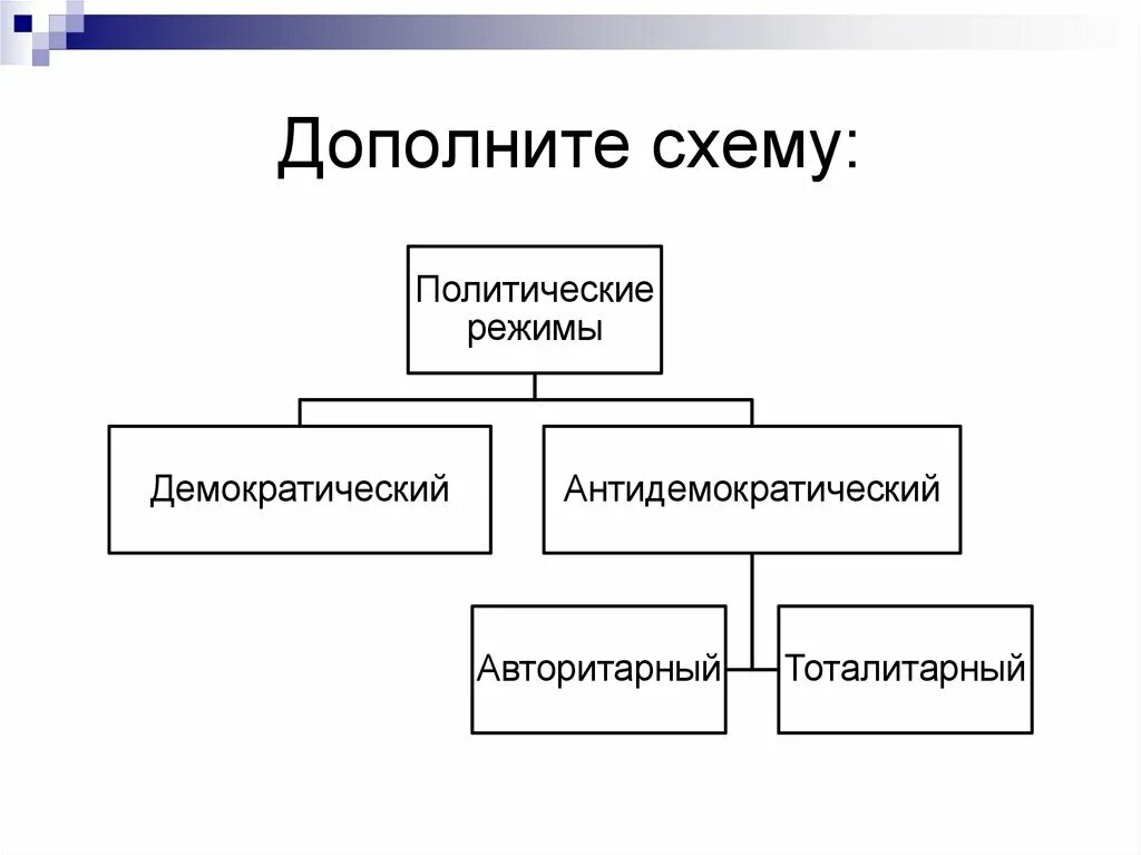 Что является характеристикой политического режима. Политические режимы схема. Хема политические резимы. Виды политических режимов схема. Формы политического режима схема.