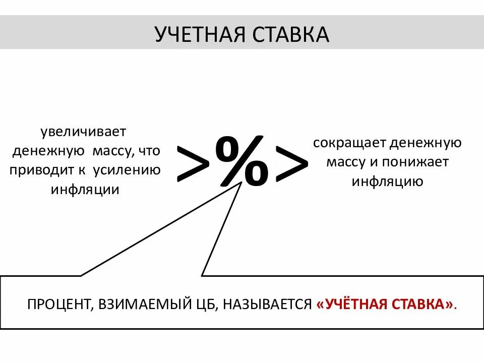 Цб снизит процентную ставку. Цб снизит процентную ставку