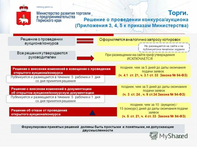 Структура власти Пермского края. Ту Министерство социального развития Пермского края. Министерство соц развития Пермского края цель.