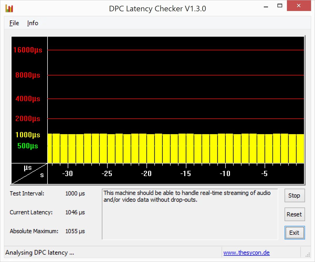 Latency test. Задержка (latency). Thesycon DPC latency Checker. Выявление задержек DPC программа. DPC latency Fix.