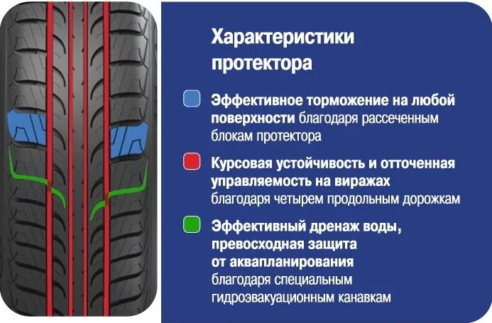 Как правильно поставить протектор. Направление протектора cordiant comfort 2. шина cordiant comfort 185/60 r14. cordiant sport 2 шины направление протектора летних шин. cordiant comfort 2 рисунок протектора.