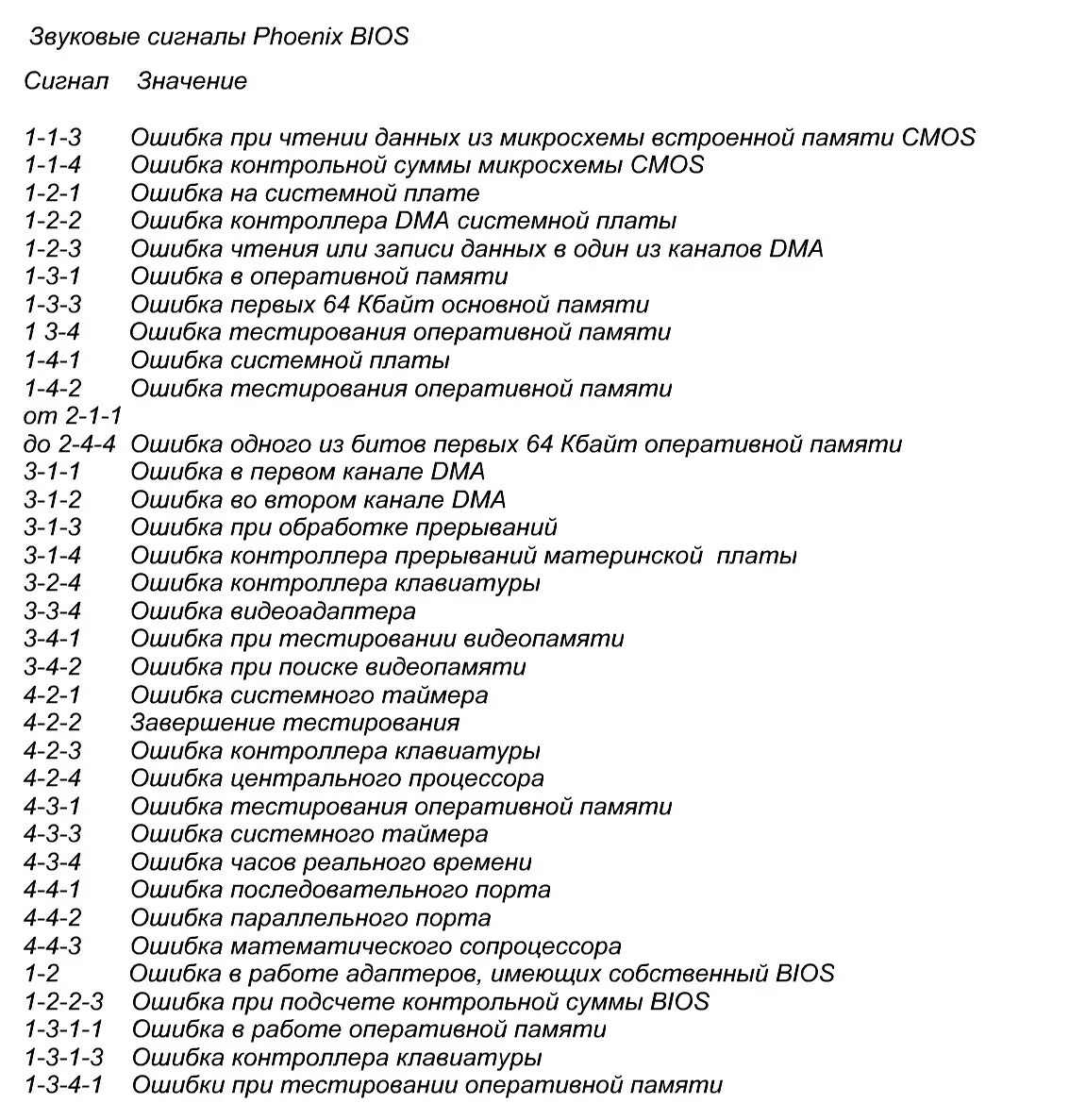 Ami BIOS — звуковые сигналы (коды ошибок). Расшифровка сигналов материнской платы. Расшифровка звуковых сигналов материнской платы. Биос звуковые сигналы расшифровка.