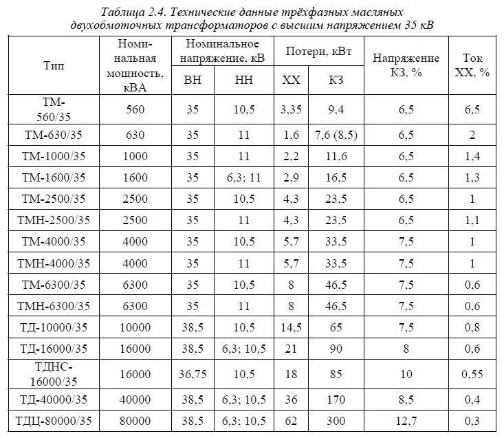 Как рассчитать трансформаторы тока. Трансформаторы тока выбор по току таблица. Выбор трансформатора по номинальной мощности таблица. Выбор трансформатора по мощности таблица 110 кв. Таблица выбор трансформатора тока 380в.