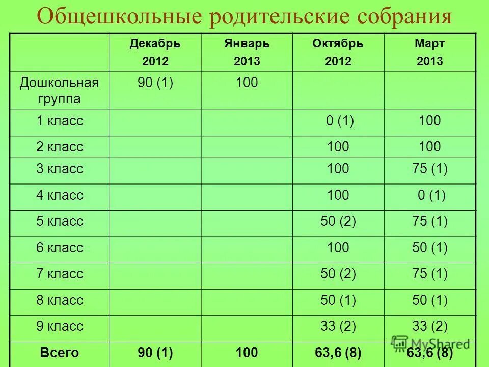 100 класс. 100 класс