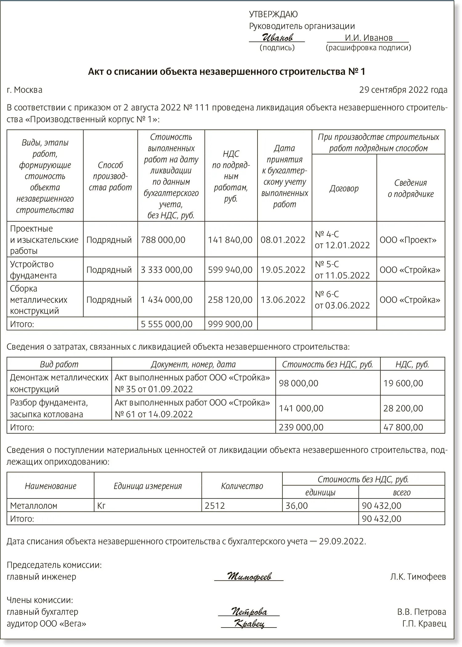 Акт на списание объекта незавершенного строительства образец. Приказ на списание объектов незавершенного строительства. Списание затрат незавершенного строительства. Акт кс10. Акт списание незавершенного строительства.