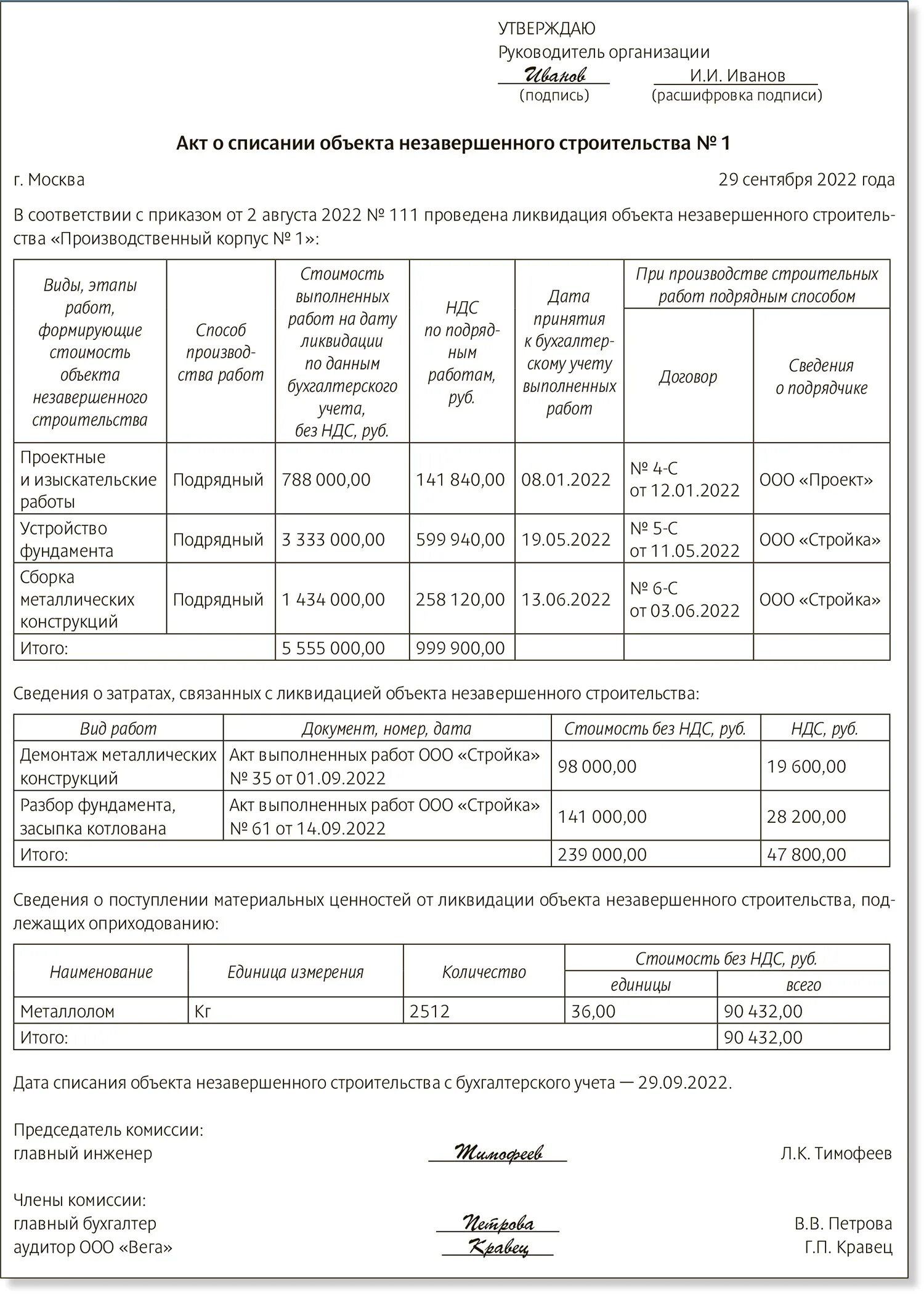 Списание незавершенного строительства. Акт о списании объекта незавершенного строительства образец. Проект решения о списании объектов незавершенного строительства. Приказ на списание объектов незавершенного строительства. Как списать щебень.