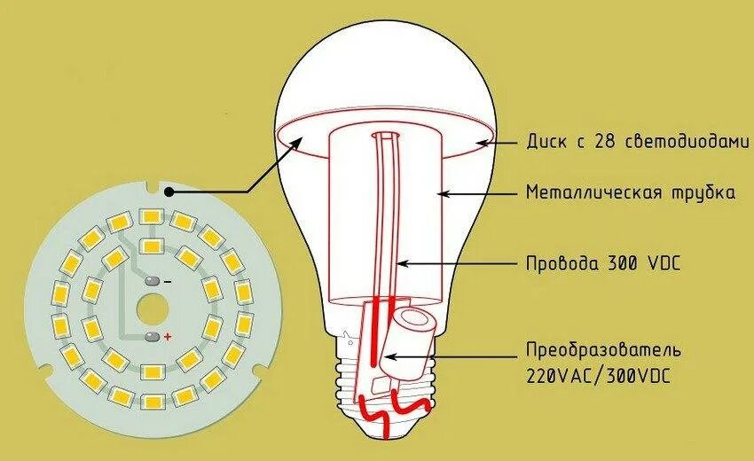 Как зарегистрироваться в led lamp