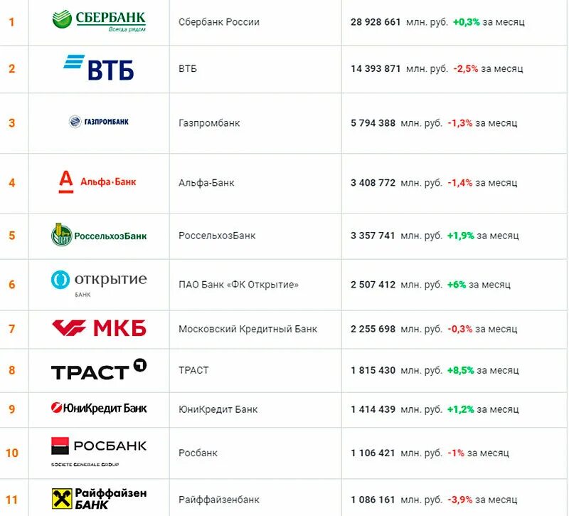 Список ключевых банков. Рейтинг надёжности банков россии на 2025. топ 100 банков россии 2025. список банков россии по рейтингу 2025. топ 10 российских банков по надежности 2025.