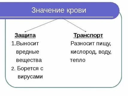 Крат значение